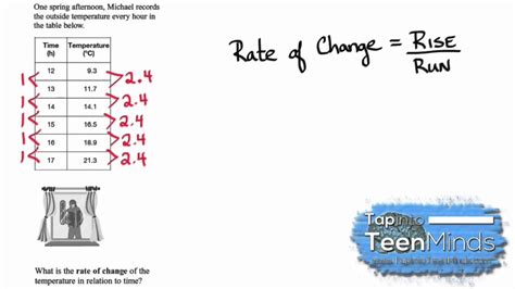 This example shows how to find slope when you are. Finding The Rate Of Change of a Linear Relation Given a ...