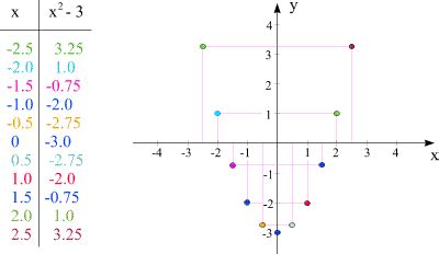 Also eine polynomfunktion höchstens ersten grades, bezeichnet. Funktionen 1 - Mathematische Hintergründe