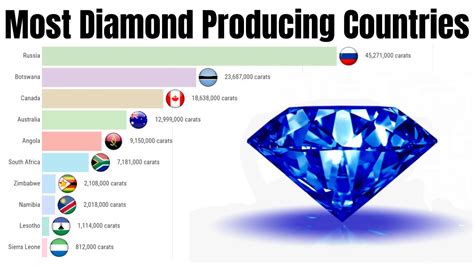 Most Diamond Producing Countries In The World Largest Diamond