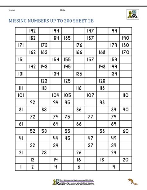 1 To 200 Missing Numbers Worksheet