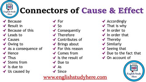 Connectors Of Cause And Effect In English English Study Here