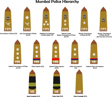 Winner qualified for world series. Mumbai Police