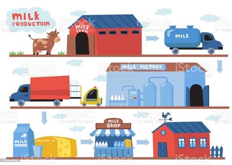 Milk Production Process Set Stock Illustration Download Image Now