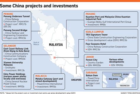 The main thing that you should remember about these 3 investments is that they are significantly less. China's Global Times offends Malaysians - Aliran
