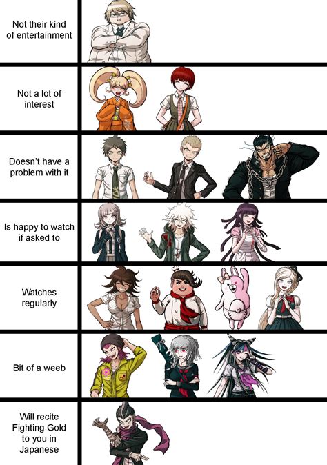 Check spelling or type a new query. When you ask the Danganronpa 2: Goodbye Despair cast if ...