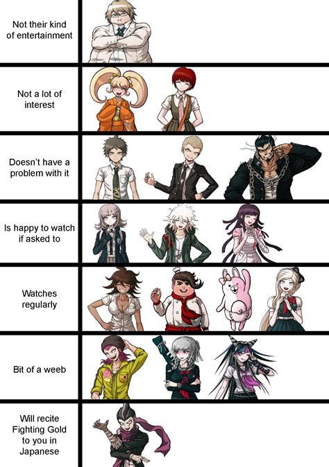 How to watch the danganronpa anime in order. Danganronpa 2 Anime Watch / Danganronpa 2 Opening Cutscene ...