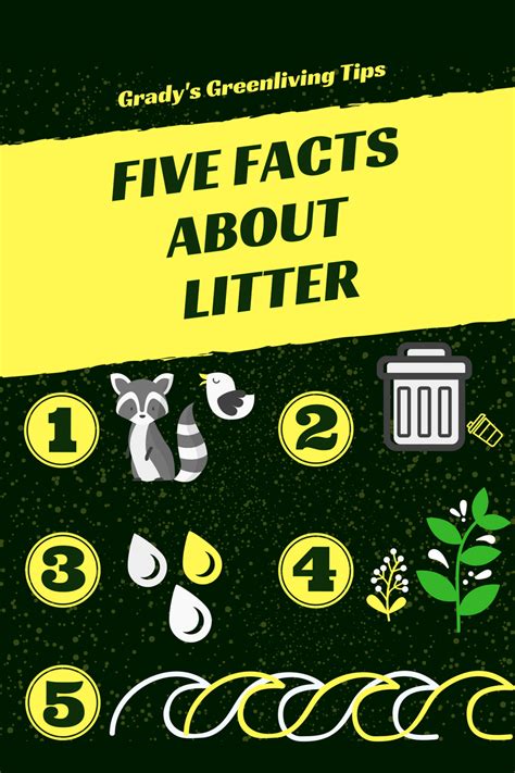 Five Facts About Litter