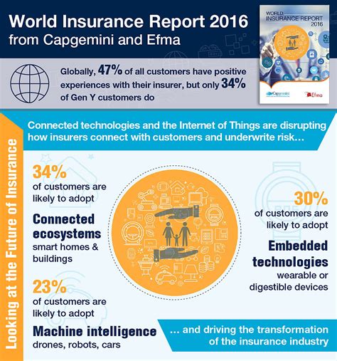 World insurance services, inc., the exclusive provider of insurance and risk management solutions for world insurance services has been inundated with queries and encourages members to seek. Insurance, Gen Y and Internet of Things: World Insurance ...