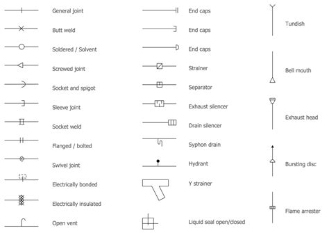 •in both diagrams arrows show the flow of material and symbols show tanks, valves, and other equipment. Piping and Instrumentation Diagram Software