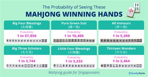 Singaporeans Guide To Mahjong Winning Hands Probability Scoring And