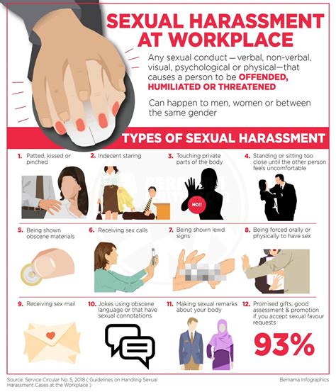 bernama on twitter infographics sexual harassment at workplace my xxx hot girl