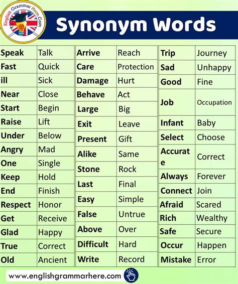 English Synonym Words List #apprendreanglais,apprendreanglaisenfant ...