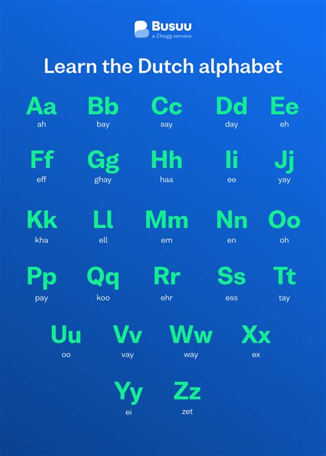 Dutch Alphabet Guide Learn Every Letter Busuu 2023