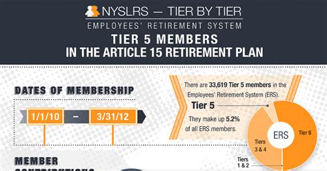 New York Retirement News News From The New York State And Local