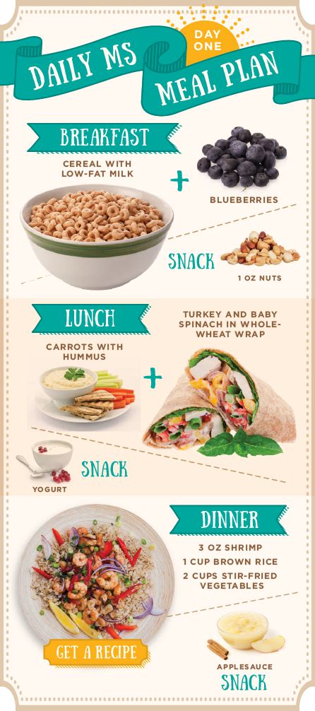 Get 4 Days Of Healthy Balanced Meals And Snacks That Provide The Nutrition You Need If You Have