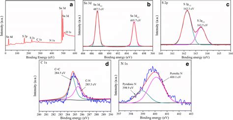 Xps Survey Spectra A And High Resolution Spectra Of Sn 3d B S 2p