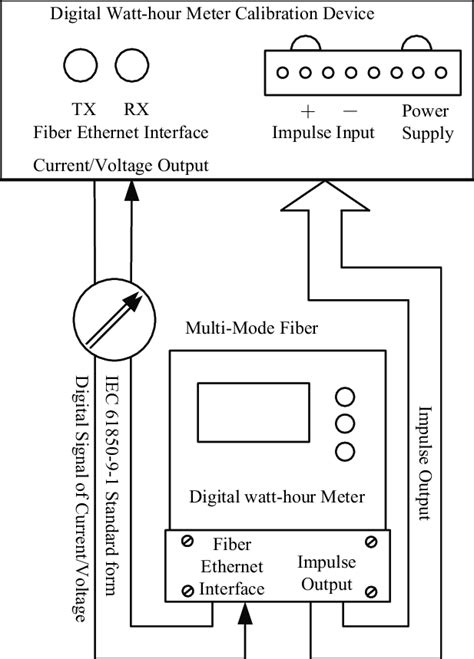 Verification Wiring Diagram Of Digital Watt Hour Meter