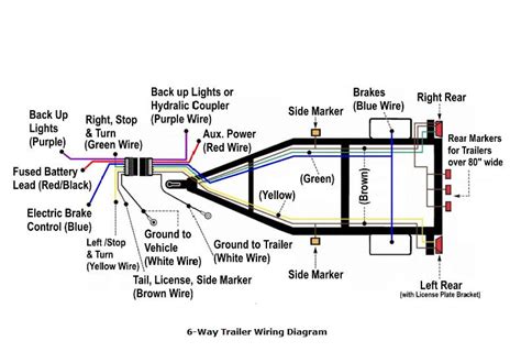 24v cruiser and 12v trailer brakes. Trailer Wiring Diagram - Truck Side - Diesel Bombers