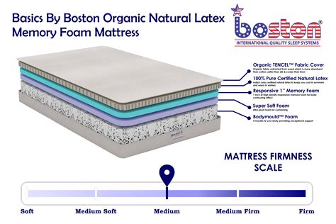 Basics By Boston 100 Pure Certified Organic Natural Latex And Memory