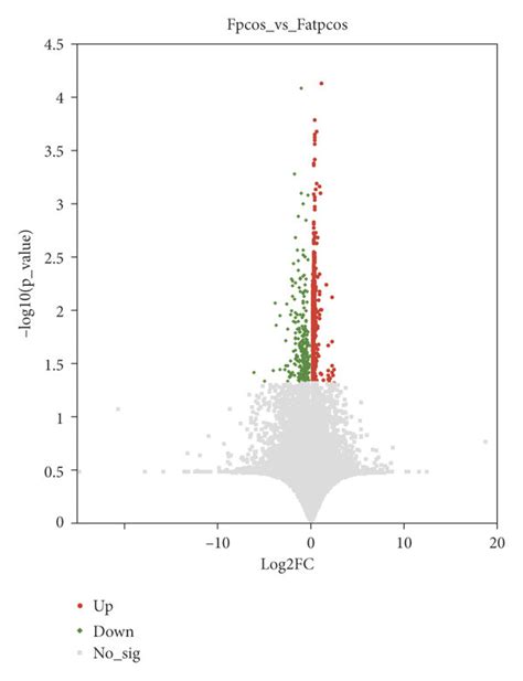 Fecal Metabolites In Patients Before And After Bzyq Treatment Pca