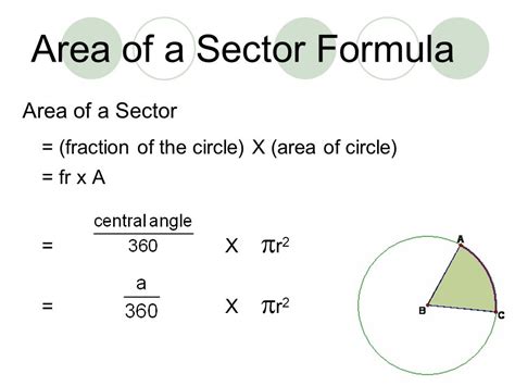 How To Calculate Area Of The Circle Formula Haiper