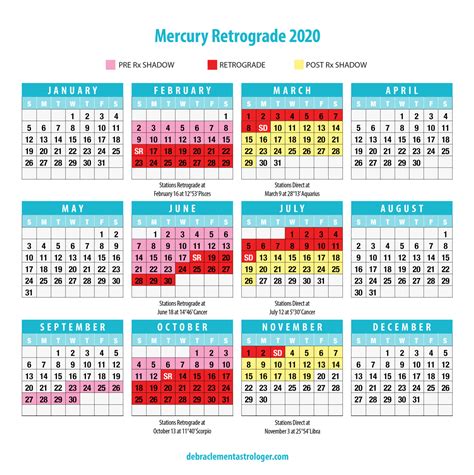 Mercury Retrograde 2022 Calendar | October 2022 Calendar