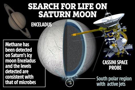 Sign Of Life Found On Saturns Moon With Huge Salty Ocean Hidden