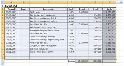 Cara memanage keuangan dengan salah satu contoh cara mengatur keuangan rumah tangga dengan penghasilan minim adalah cara. Membuat Buku Kas Sederhana dan Aplikatif dengan Excel ...