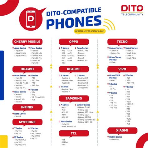List Of Dito Compatible Phones And Handsets Tech Pilipinas