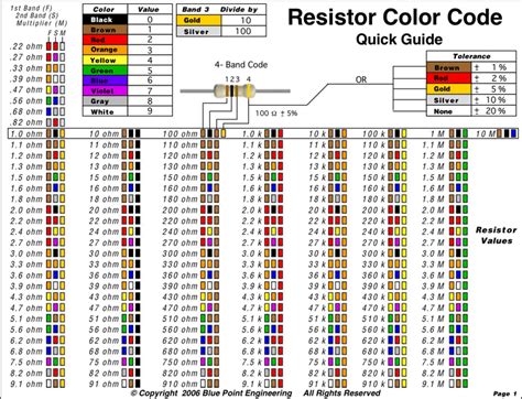 Resistor Color Code Chart Download