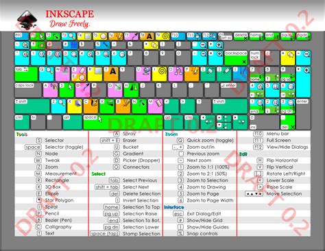 Vwanweb Inkscape Resources