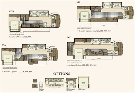 Fleetwood Southwind Class A Motorhome Floorplans Large Picture