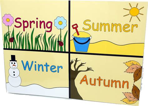 Kids2learn Seasons Of The Year A4 Poster Sign Educational Nursery