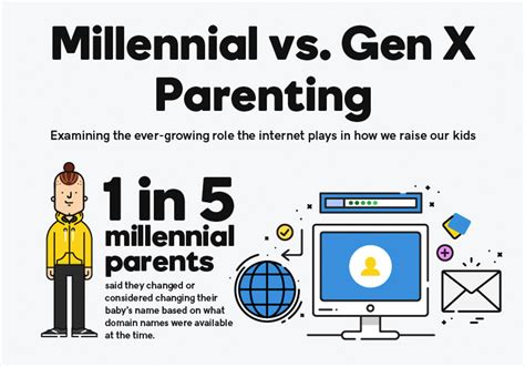 Millennial Parents Are Preparing For Their Childrens Digital Presence