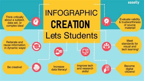 How To Make Infographics With Students Simple Infographic Maker Tool