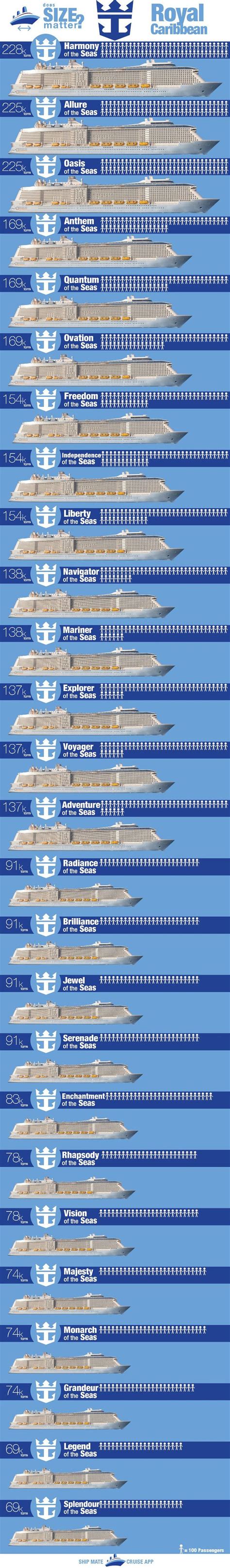 Royal Caribbean Ships Size Chart
