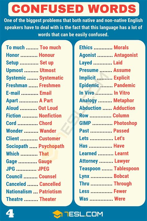 Commonly Confused Words In English • 7esl