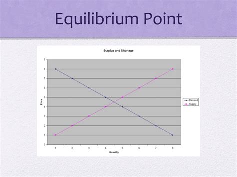 Ppt Equilibrium Powerpoint Presentation Free Download Id2643948