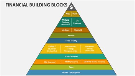 Financial Building Blocks Powerpoint Presentation Slides Ppt Template