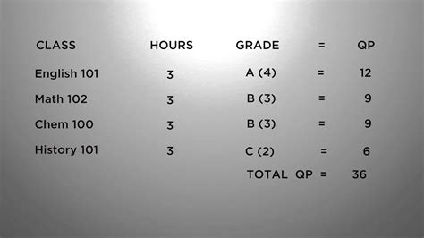 Check spelling or type a new query. indian percentage to us gpa conversion chart - Bamil