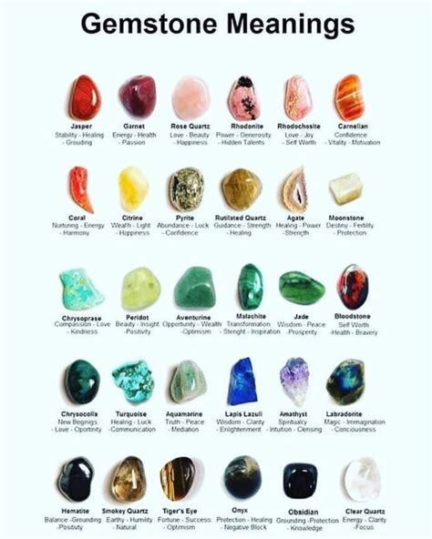 Crystal Color Chart Meaning
