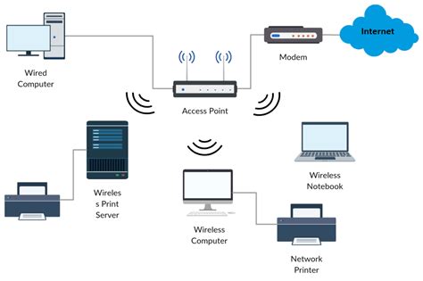 What Is Wi Fi Wireless Fidelity Internet Of Things Iotedu