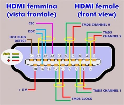 Comcast Hdmi Wiring Diagrams