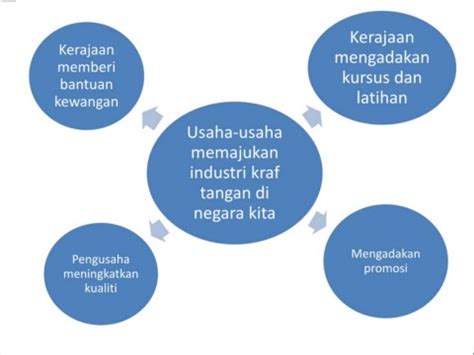 Pembinaan lapangan terbang antarabangsa kuala lumpur yang canggih telah menyediakan pelbagai kemudahan untuk pelancong. Usaha Usaha Memajukan Industri Pelancongan Di Malaysia