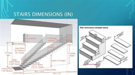Click To Read The Article Stair Dimensions Straight Stairs High Riser