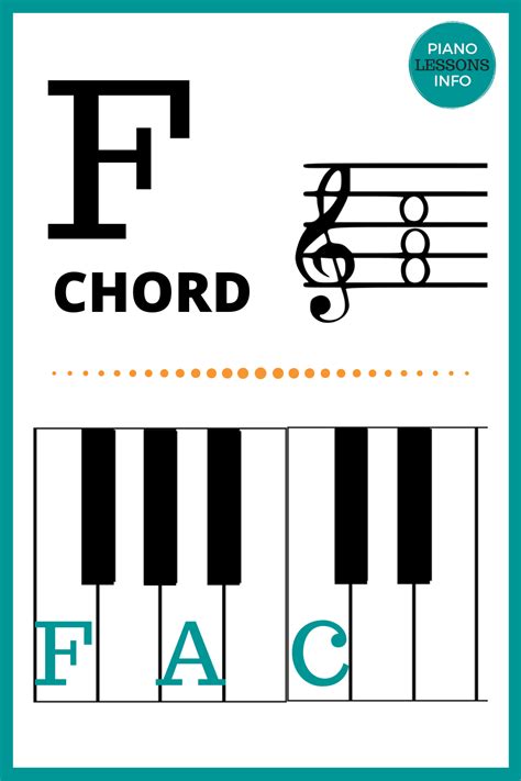 Here Are The Notes And A Diagram For The F Chord On Piano This Is Also