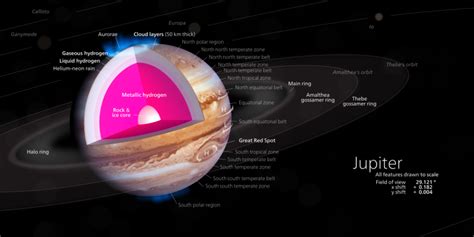 Jupiter And Its Moons Kaiserscience
