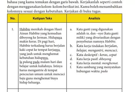 Kunci Jawaban Bahasa Indonesia Kelas SMA Semester Tugas Halaman Kaidah Kebahasaan