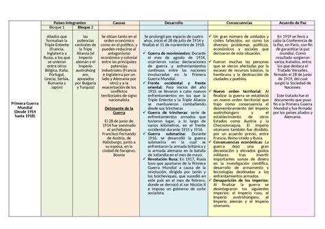Total Imagen Cuadro Comparativo De La Segunda Guerra Mundial