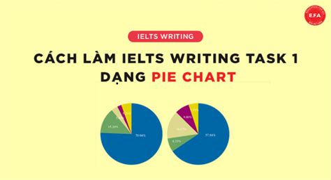 CÁch LÀm Ielts Writing Task 1 DẠng Pie Chart Công Ty Tnhh Tư Vấn Giáo